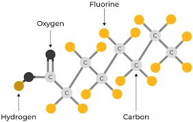 Structure moléculaire des PFAS