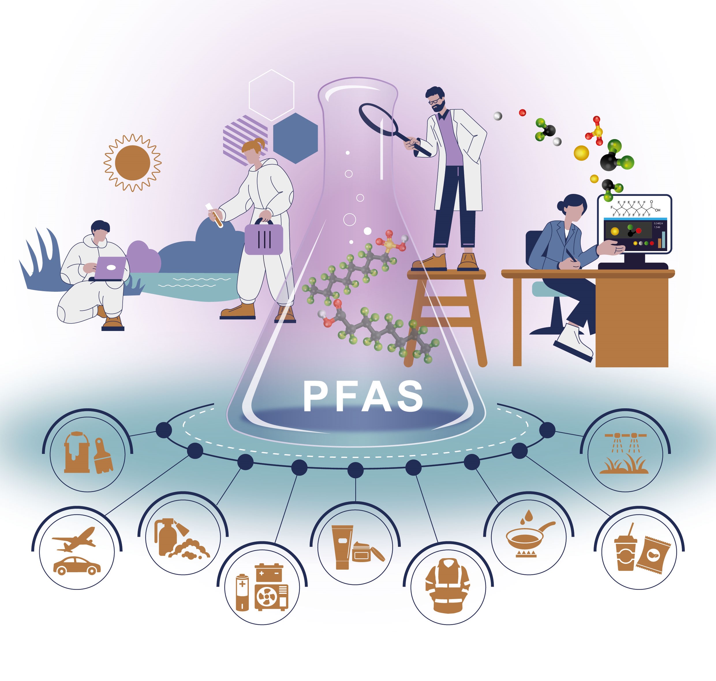 Surveillance des PFAS